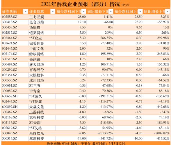 2023手游赚钱的游戏排行榜（2023年赚钱游戏排行榜）