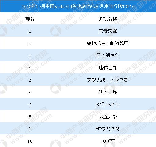 2023游戏收入排行榜（2023年端游收入排行榜前十名）