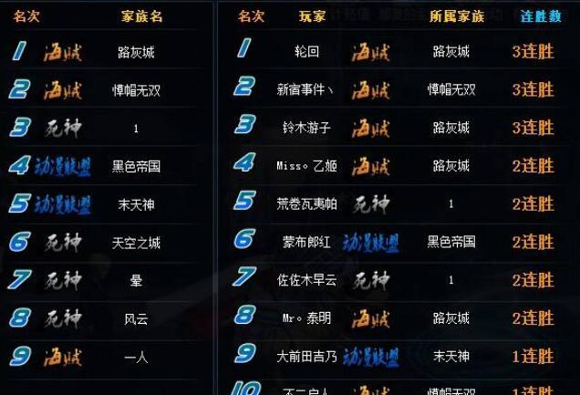 好玩的游戏名字女生（好玩的游戏名字）