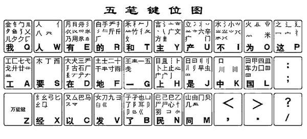 手机哪个五笔输入法最好用