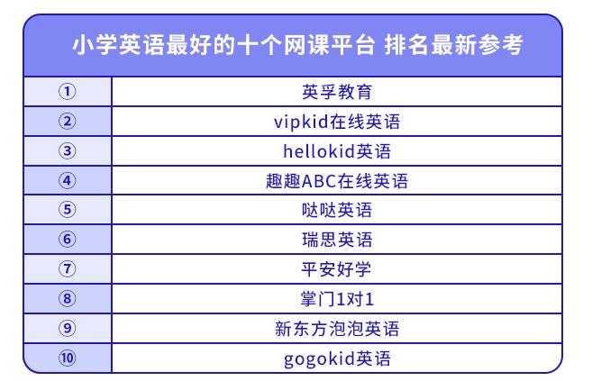 手机英语app排行榜前十名（英语软件app排行榜）