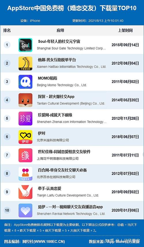 在线视频交友的软件（视频交友软件排行榜）