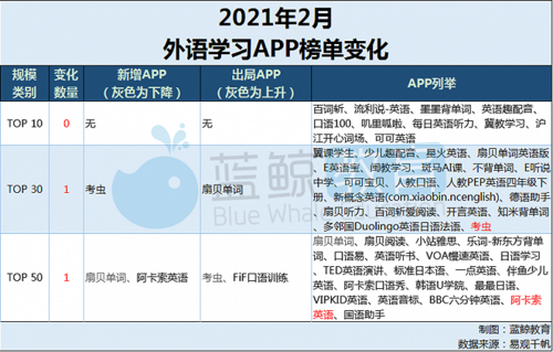 学英语的好软件（英语学习软件排行榜）