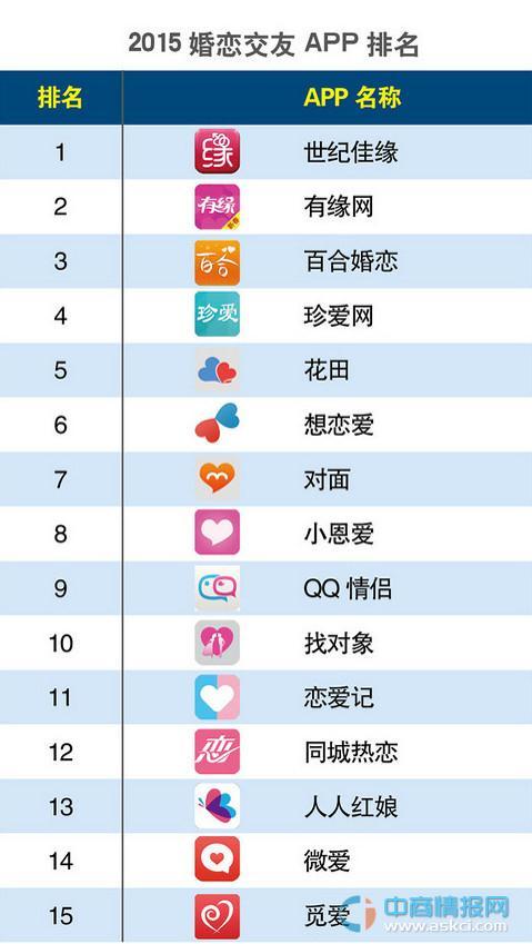 手机交友app排行榜