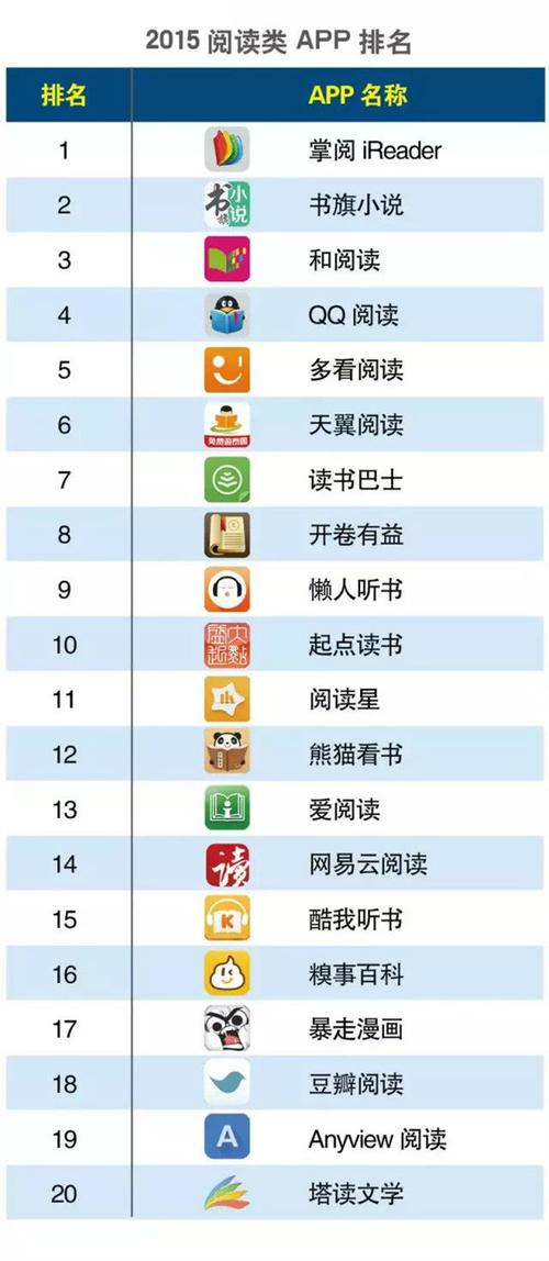 看书软件排行榜（阅读软件排行榜）