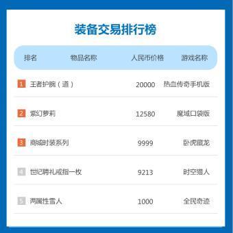 游戏交易app有哪些（游戏交易app排行榜）