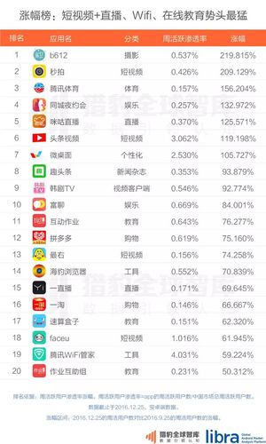十大软件直播（视频直播软件排行榜）