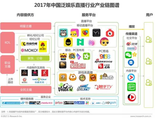十大软件直播