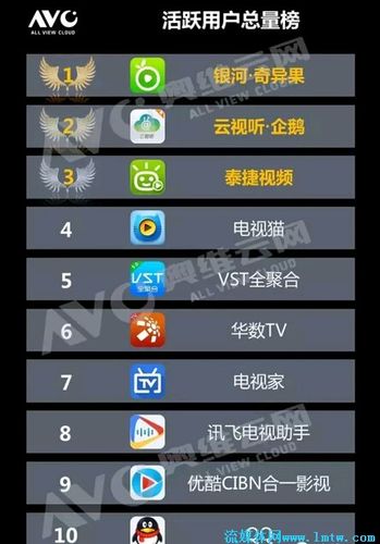看卫视的电视app哪个好（看卫视的电视app排行榜）