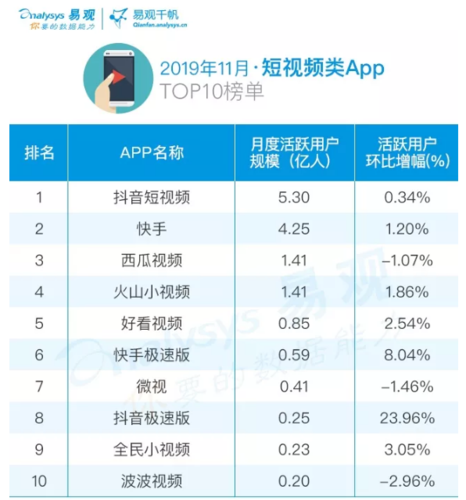 免费视频APP最全（免费视频app排行榜）