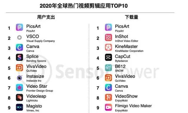 免费视频软件app排名（手机免费视频app排行榜）