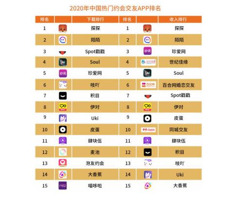 不用付费的社交软件有哪些（不收费的社交软件排行榜）
