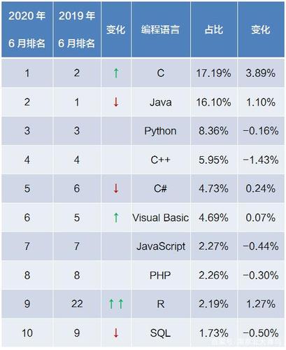 目前最流行的编程软件（入门编程软件排行榜）