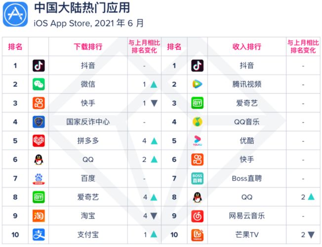 免费的小视频制作app排行榜（小视频制作app排行榜）