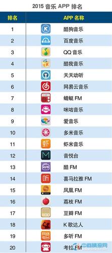 2019手机音乐软件排行（手机音乐软件排行榜）