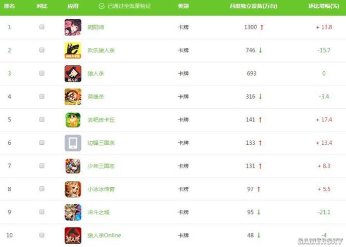 游戏账号交易平台app有哪些（游戏账号交易平台app排行榜）