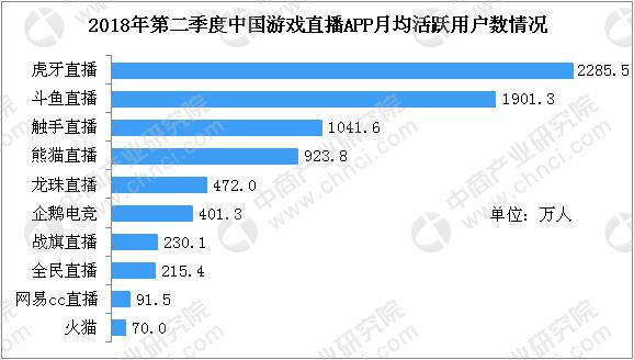 最全的手机游戏app（游戏软件app排行榜）