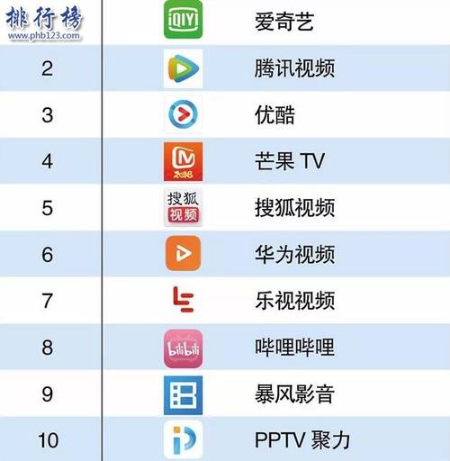 看视频的软件排行榜（播放视频软件排行榜）