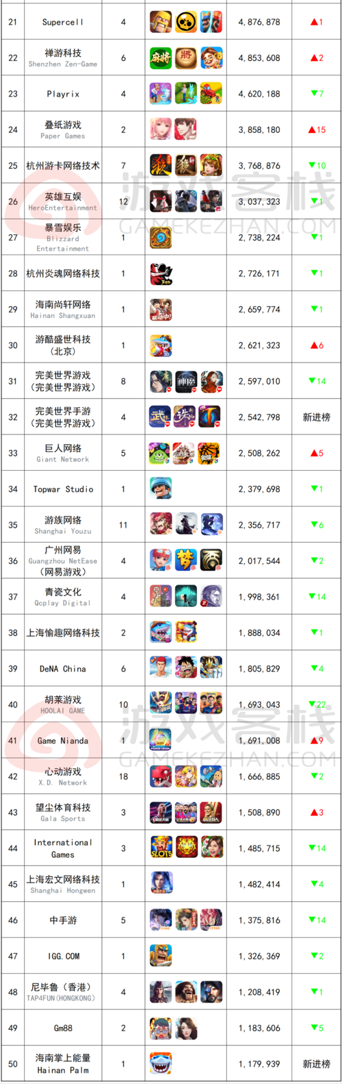 手机大型游戏排行榜有什么（手机版大型游戏排行榜）