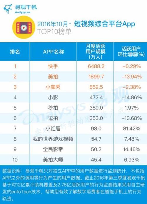 看视频app排名（看视频的app排行榜）