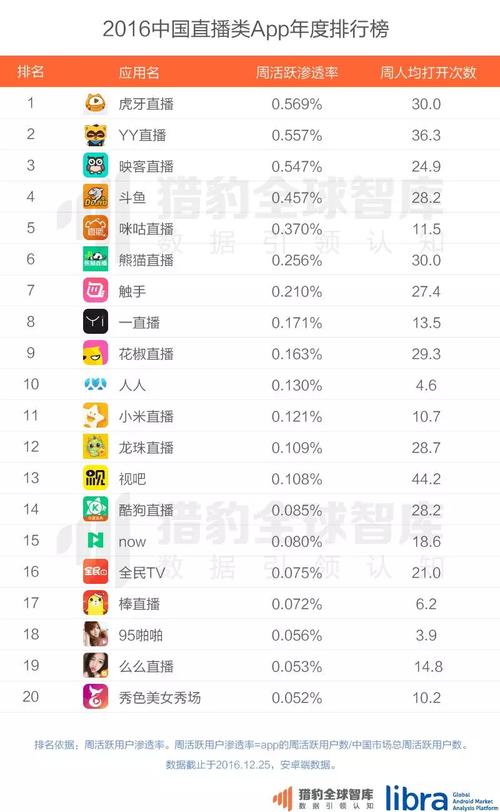 直播软件推荐（直播app排行榜）