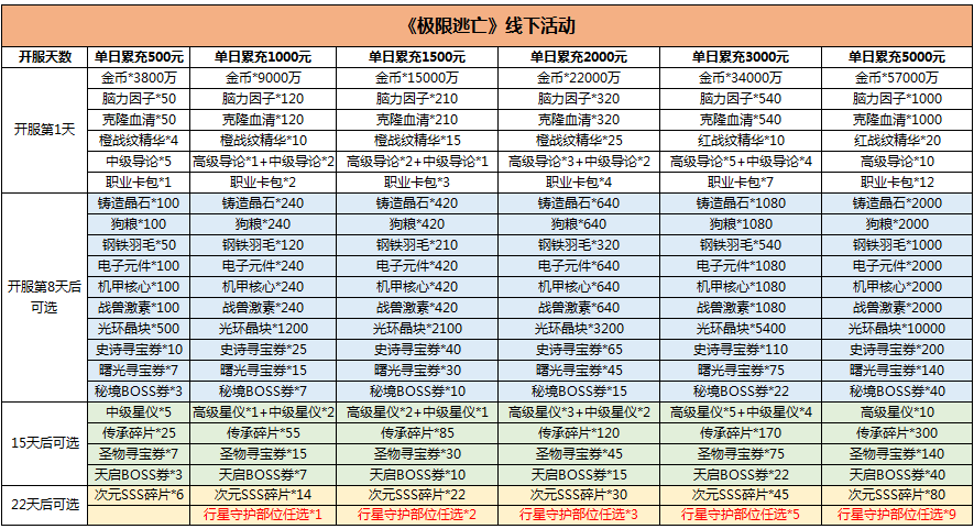 极限逃亡兑换码大全（极限逃亡svip）