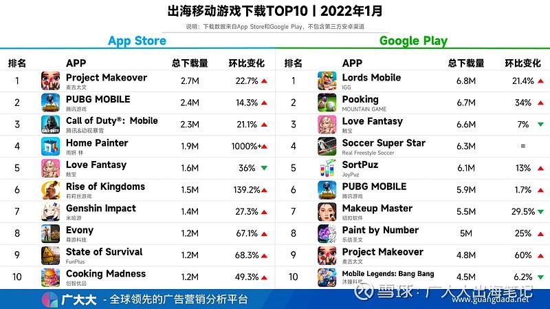 2023最新手游排行榜top8（2023最新手游排行榜）