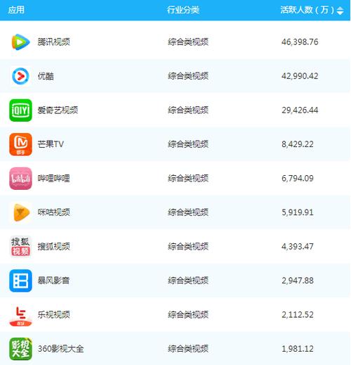 看视频app排名哪个比较好用（热门看视频app排名）
