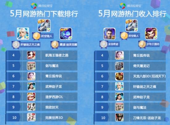 2023热门变态手游盒榜单（比较好的变态手游盒子）