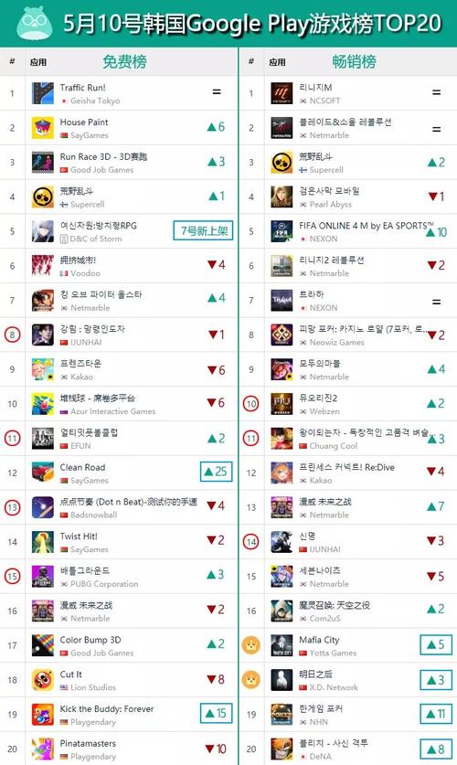 2023推荐几个好玩的游戏top6（2023年好玩的手游）