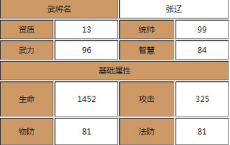 放开那三国张辽怎么样 张辽怎么得