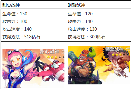 全民飞机大战狮鹫战神和甜心战神哪个好