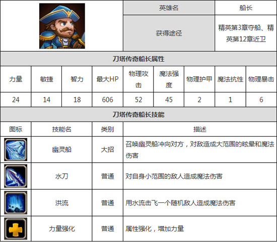 刀塔传奇全能骑士和船长哪个好