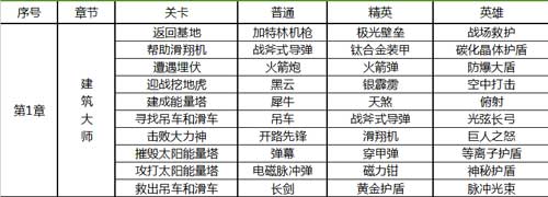 变形金刚崛起第一章掉落