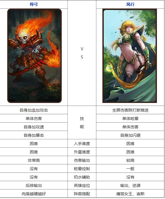 刀塔传奇骨弓和风行哪个好 骨弓和风行哪个厉害
