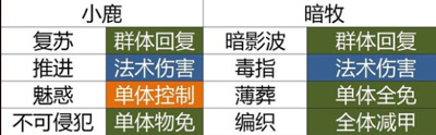 刀塔传奇小鹿和暗牧