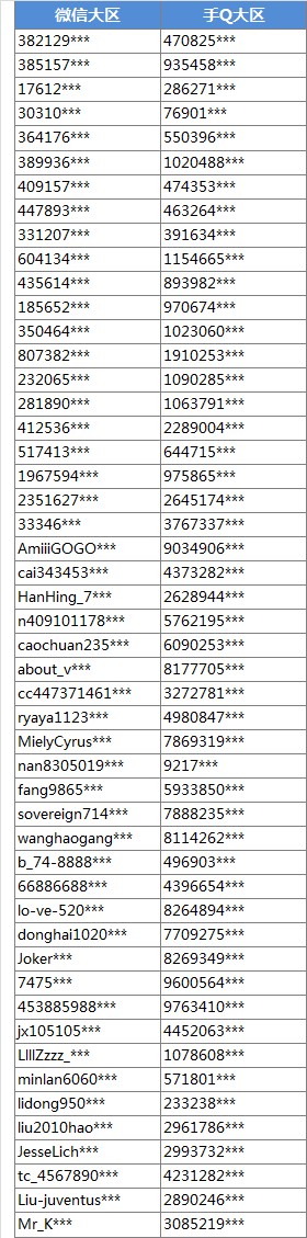 全民飞机大战幸运名单