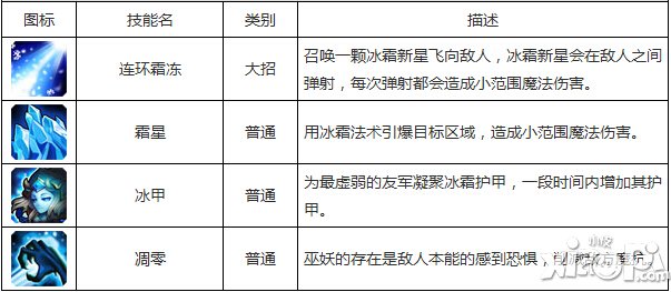 刀塔传奇术士和巫妖哪个好