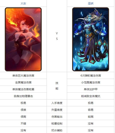 刀塔传奇火女和巫妖