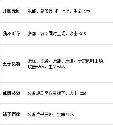 放开那三国张郃怎么样 张郃好不好
