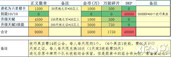 我叫mt橙卡进化材料是什么 橙卡怎么进化