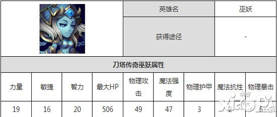刀塔传奇术士和巫妖哪个好