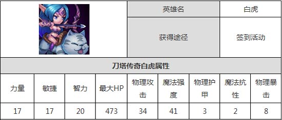 刀塔传奇巨魔和白虎哪个好