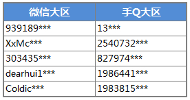 全民飞机大战幸运名单