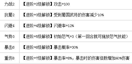放开那三国张郃怎么样 张郃好不好
