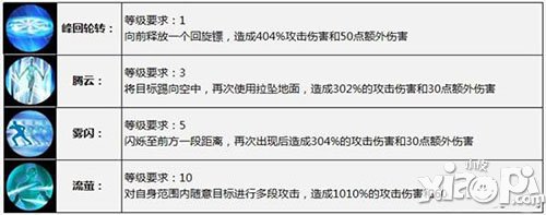 太极熊猫技能