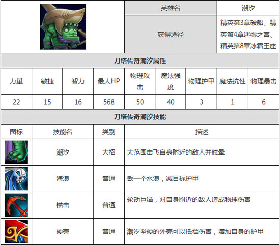 刀塔传奇全能骑士和潮汐哪个好