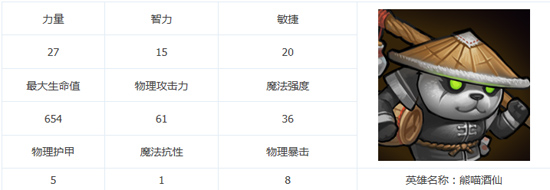 刀塔传奇熊猫酒仙怎么样 熊猫酒仙好吗