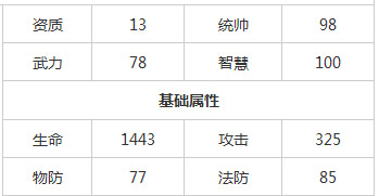 放开那三国诸葛亮羁绊是什么 诸葛亮怎么样