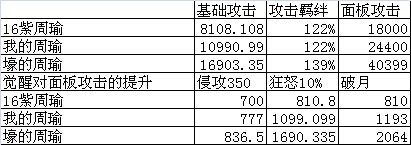 放开那三国橙卡顶配觉醒